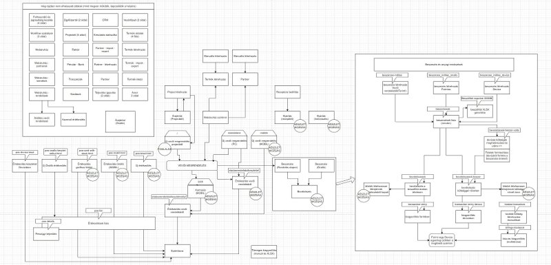 Nálatok is rajzolunk ilyet ha kell