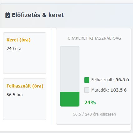Donkey portál – órakeret részletei